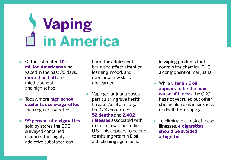 How To Talk To Your Kids About Vaping Nyu Langone Health